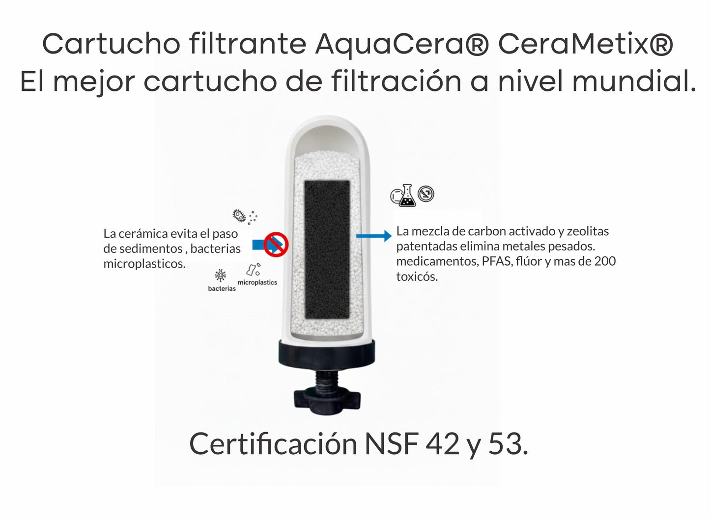 Cartucho filtrante AquaCera® CeraMetix® Imperial alto flujo Certificado NSF